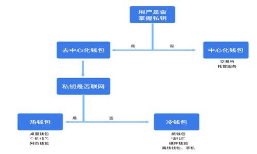 tpwallet选哪个链收USDT最划算？