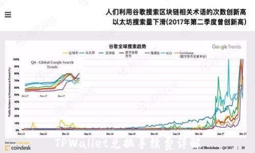 
TPWallet兑换手续费详解