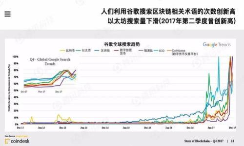 

tpwallet如何显示所持有的币种及其管理方法