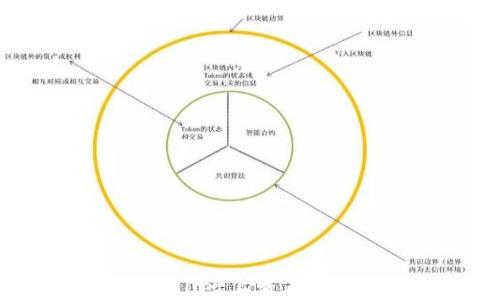 
如何在TPWallet上查看刚发行的币种