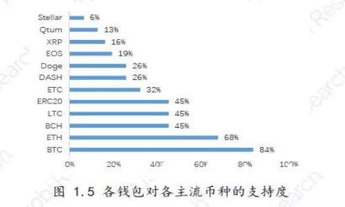 农业银行数字货币钱包详解