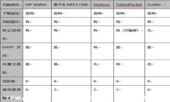 TPWallet电脑端使用指南与常