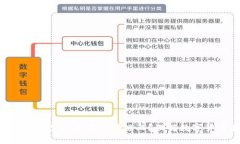 U币到底是在钱包里还是在区块链上？理解数字货